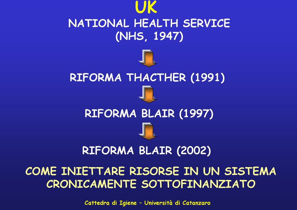 (1997) RIFORMA BLAIR (2002) COME INIETTARE