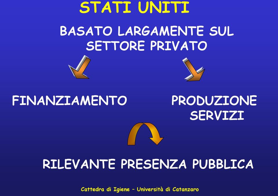 PRIVATO FINANZIAMENTO