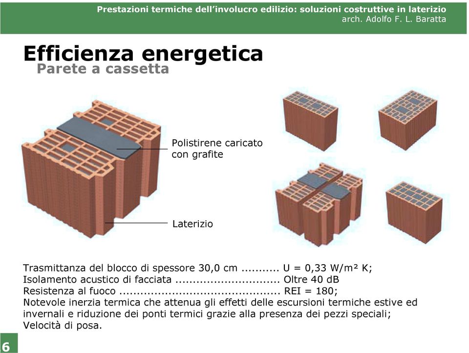 .. Oltre 40 db Resistenza al fuoco.