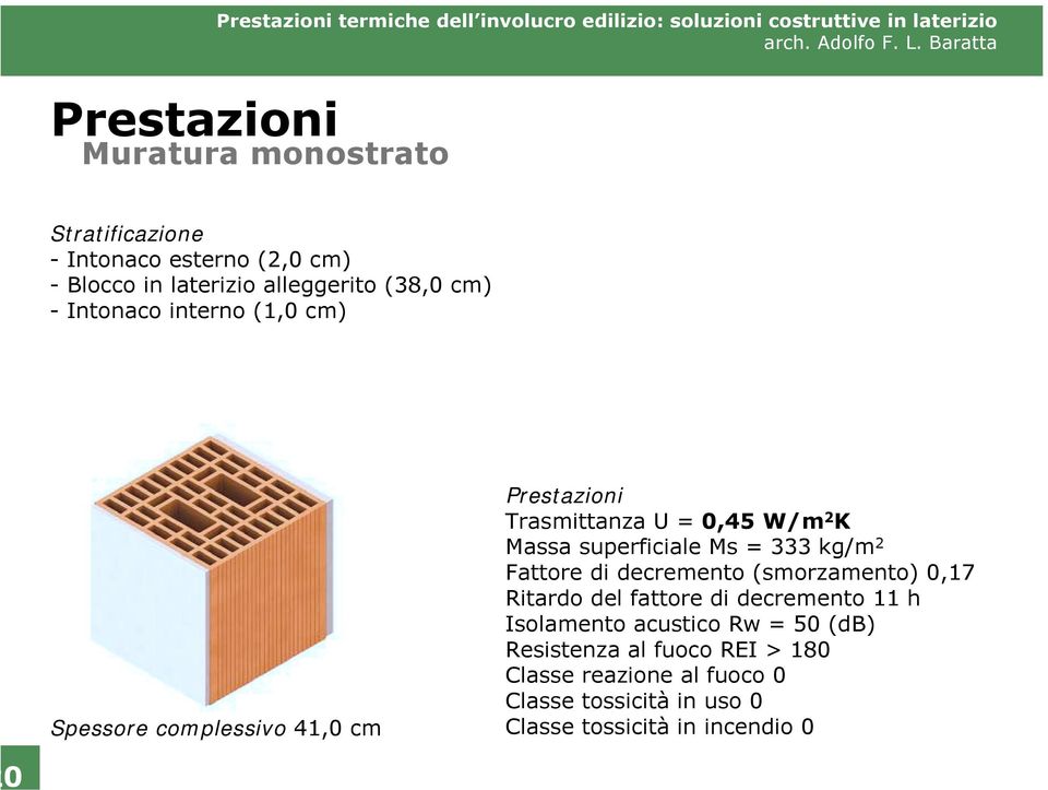 superficiale Ms = 333 kg/m 2 Fattore di decremento (smorzamento) 0,17 Ritardo del fattore di decremento 11 h Isolamento