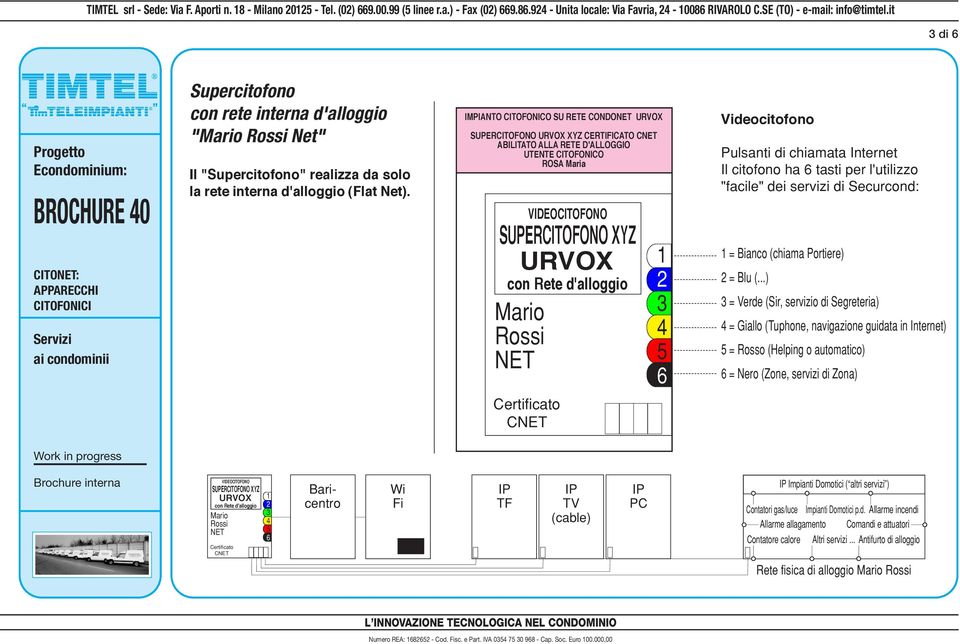 d'alloggio Mario Rossi NET 1 2 3 4 5 6 videocitofono Pulsanti di chiamata Internet Il citofono ha 6 tasti per l'utilizzo "facile" dei servizi di Securcond: 1 = Bianco (chiama ) 2 = Blu (.