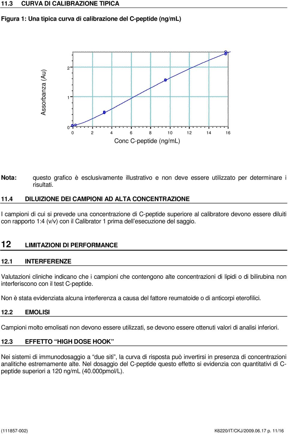 4 DILUIZIONE DEI CAMPIONI AD ALTA CONCENTRAZIONE I campioni di cui si prevede una concentrazione di C-peptide superiore al calibratore devono essere diluiti con rapporto 1:4 (v/v) con il Calibrator 1