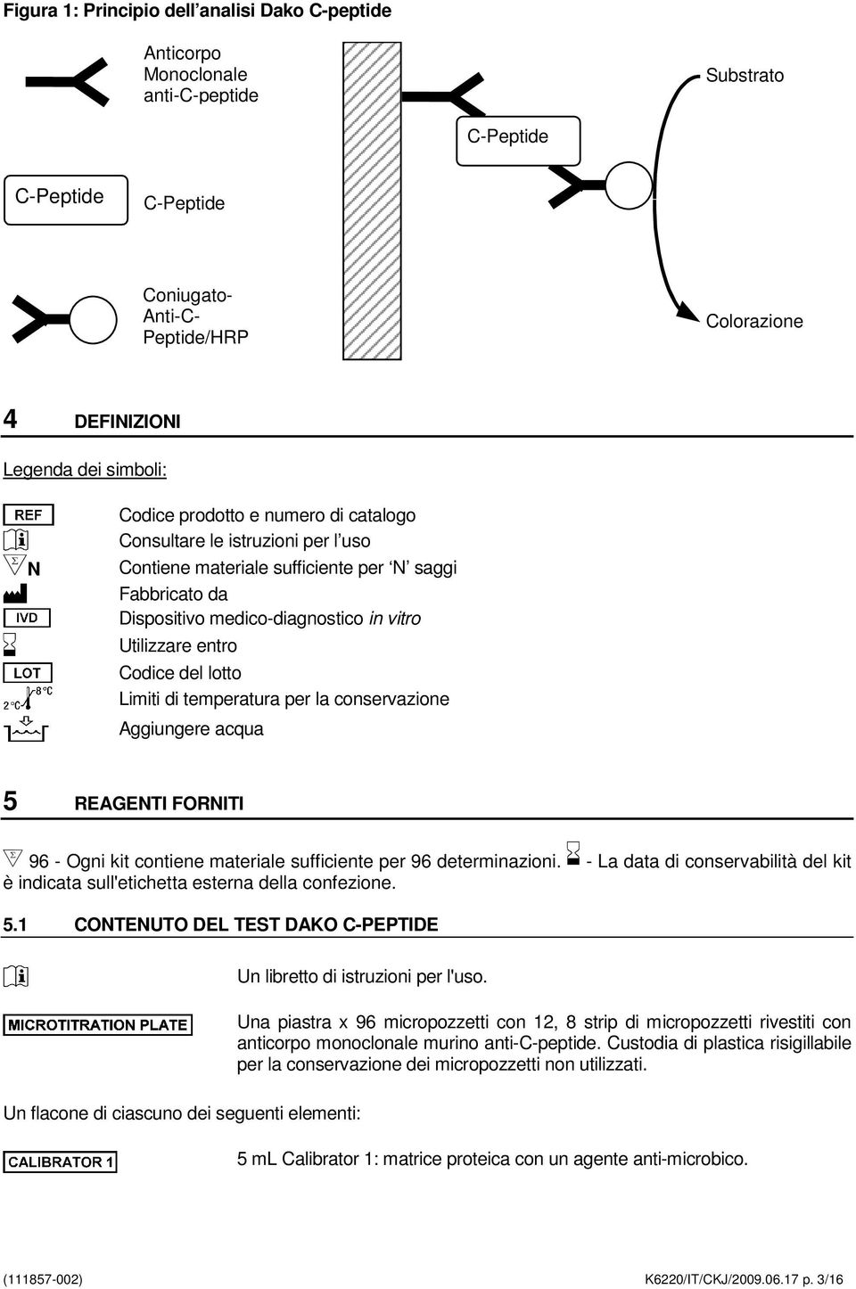 Codice del lotto Limiti di temperatura per la conservazione Aggiungere acqua 5 REAGENTI FORNITI 96 - Ogni kit contiene materiale sufficiente per 96 determinazioni.