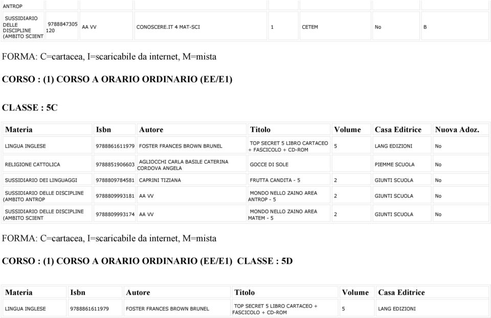 SOLE PIEMME SCUOLA No SUSSIDIARIO DEI LINGUAGGI 9788809784581 CAPRINI TIZIANA FRUTTA CANDITA - 5 2 GIUNTI SCUOLA No SUSSIDIARIO DELLE DISCIPLINE (AMBITO ANTROP SUSSIDIARIO DELLE DISCIPLINE (AMBITO