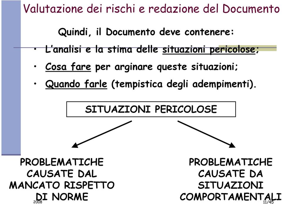 Quando farle (tempistica degli adempimenti).