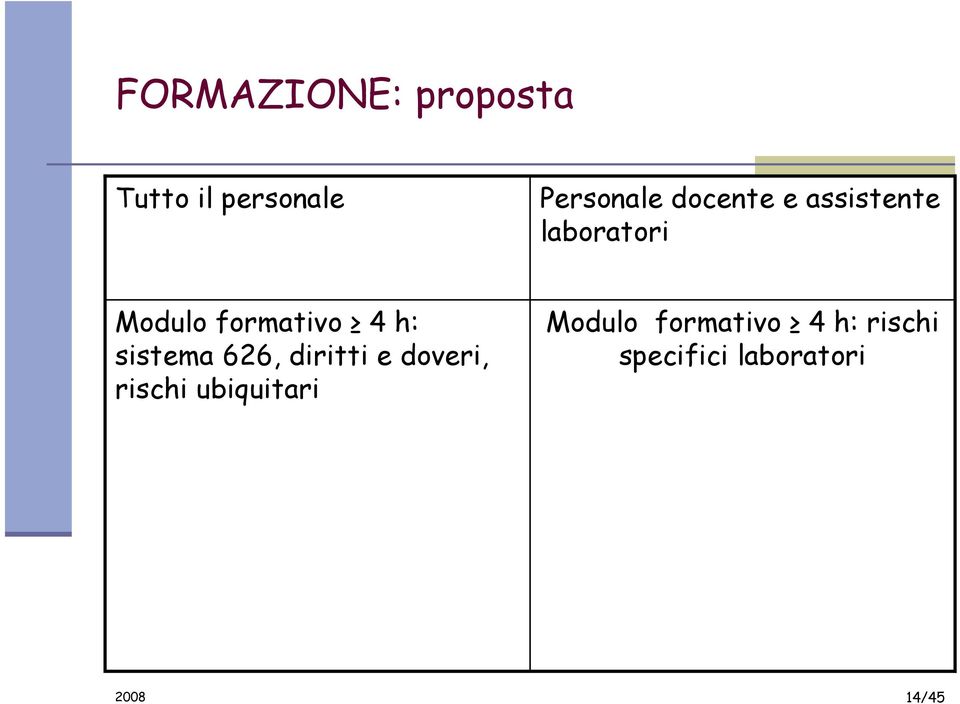 sistema 626, diritti e doveri, rischi ubiquitari