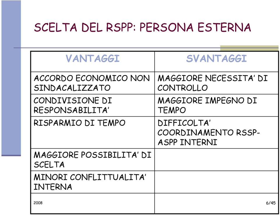 POSSIBILITA DI SCELTA MINORI CONFLITTUALITA INTERNA SVANTAGGI MAGGIORE