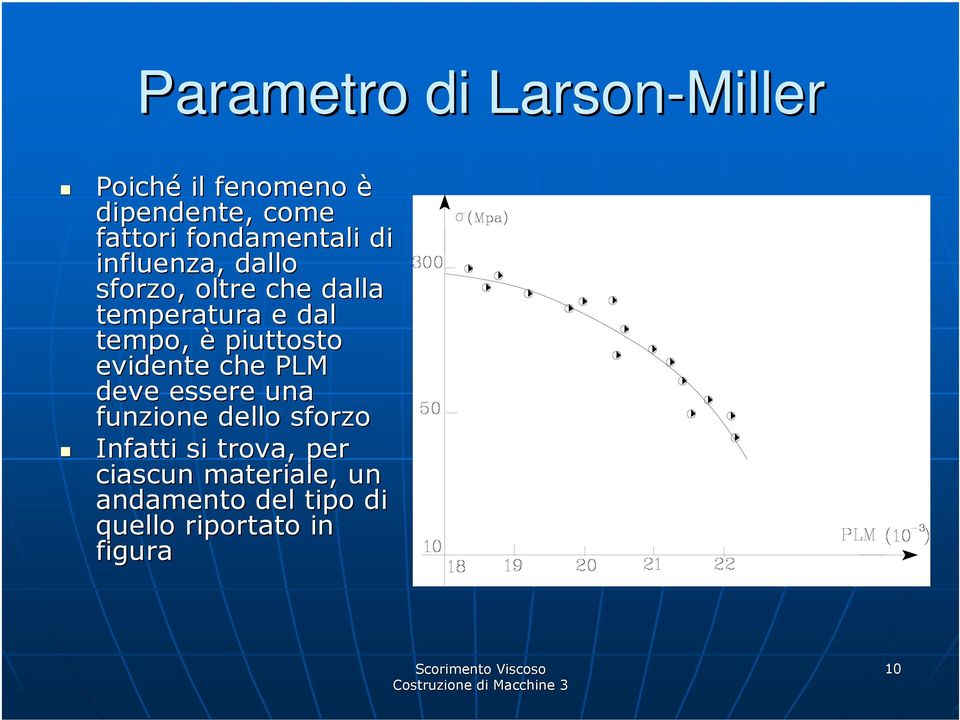 tempo, è piuttosto evidente che PLM deve essere una funzione dello sforzo