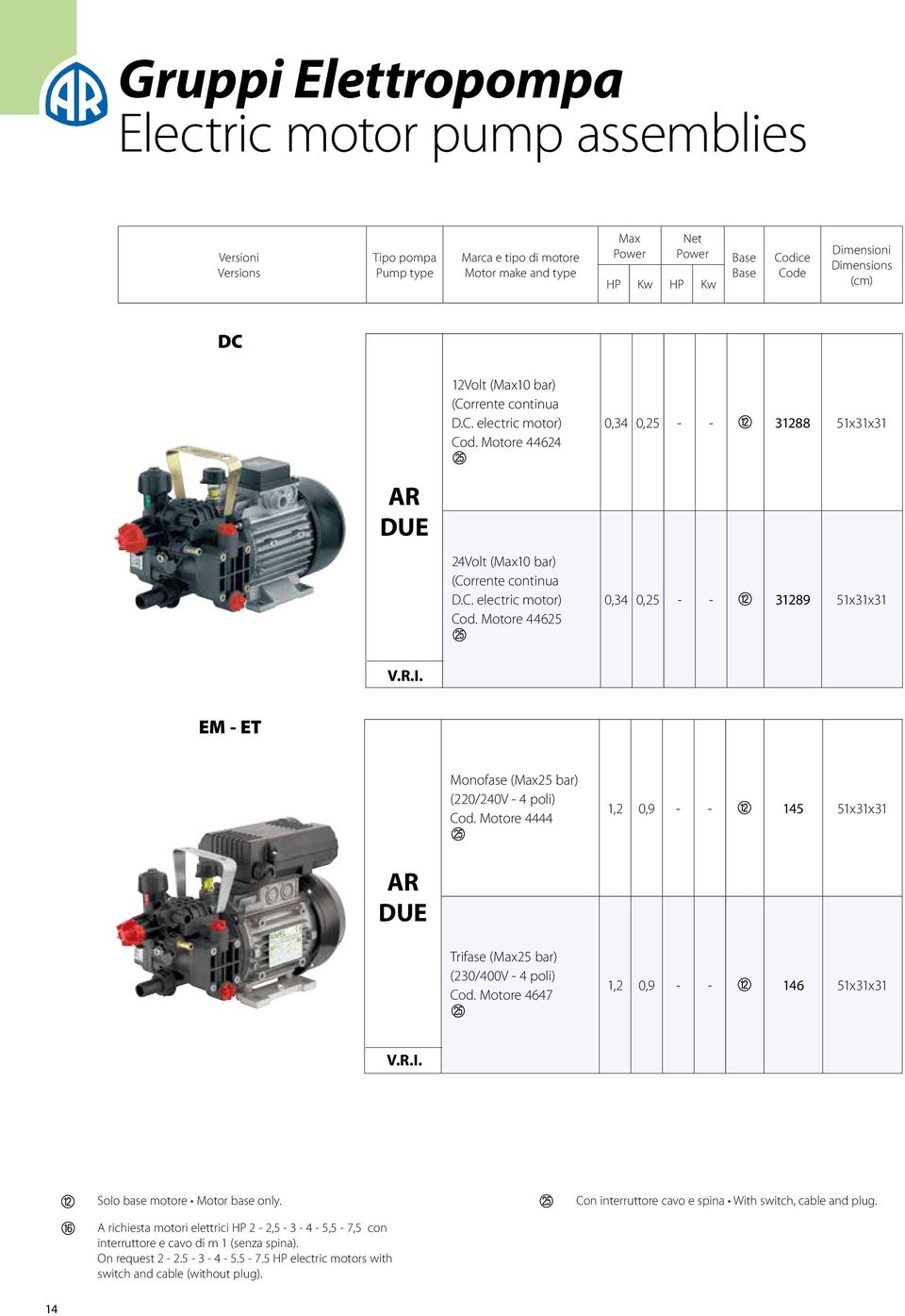 EM - ET Monofase (Max25 bar) (220/240V - 4 poli) Cod. Motore 4444 1,2 0,9 - - 145 51x31x31 DUE Trifase (Max25 bar) (230/400V - 4 poli) Cod. Motore 4647 1,2 0,9 - - 146 51x31x31 V.R.I.