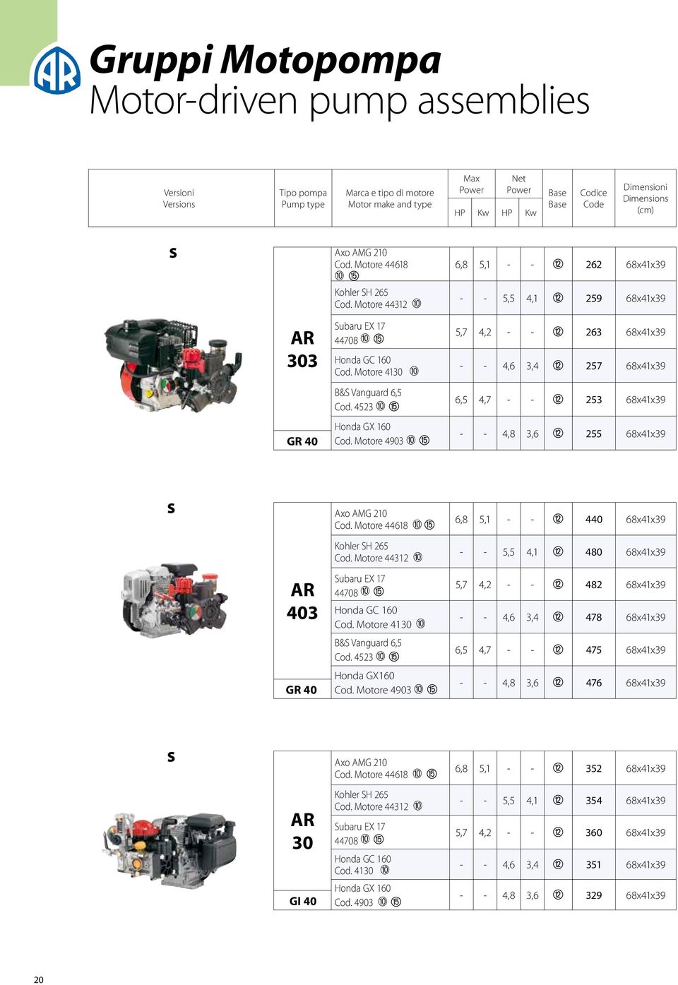 Motore 4130 ➉ 5,7 4,2 - - 263 68x41x39 - - 4,6 3,4 257 68x41x39 B&S Vanguard 6,5 Cod. 4523 ➉ 6,5 4,7 - - 253 68x41x39 GR 40 Honda GX 160 Cod. Motore 4903 ➉ - - 4,8 3,6 255 68x41x39 S Axo AMG 210 Cod.