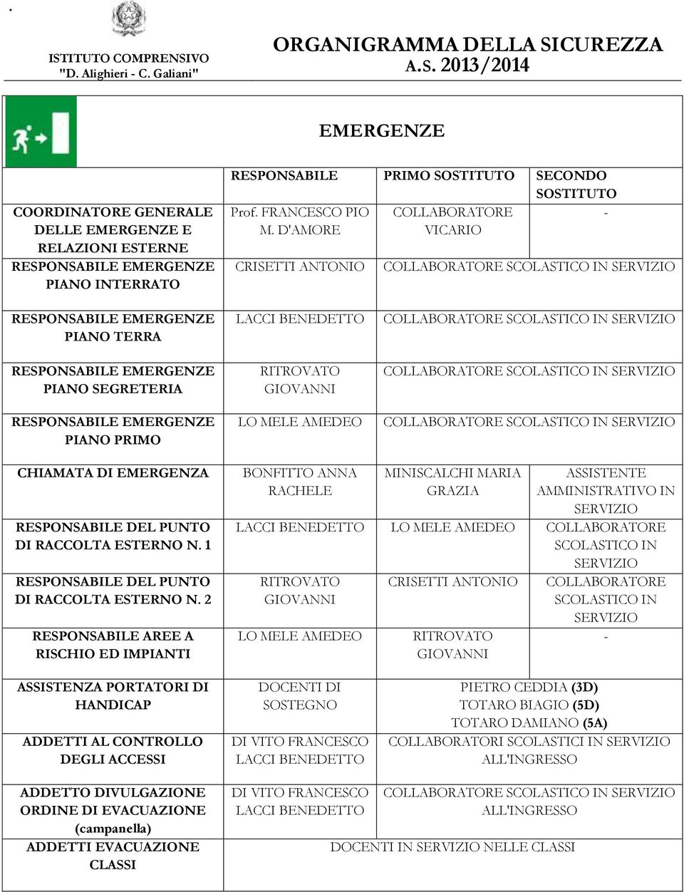 SCOLASTICO CHIAMATA DI EMERGENZA DI RACCOLTA ESTERNO N. 1 DI RACCOLTA ESTERNO N.