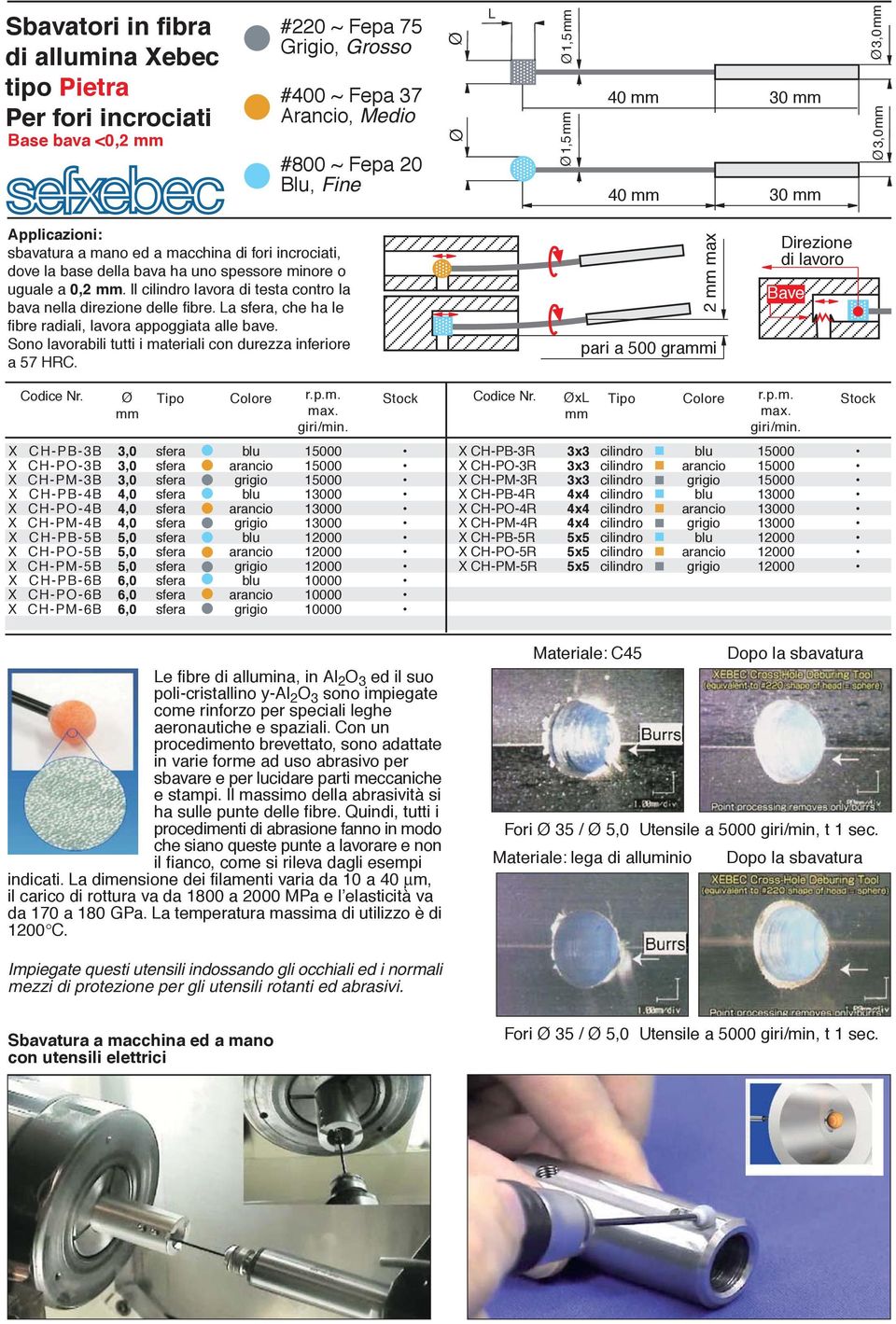 Sono lavorabili tutti i materiali con durezza inferiore a 57 HRC. 2 max 