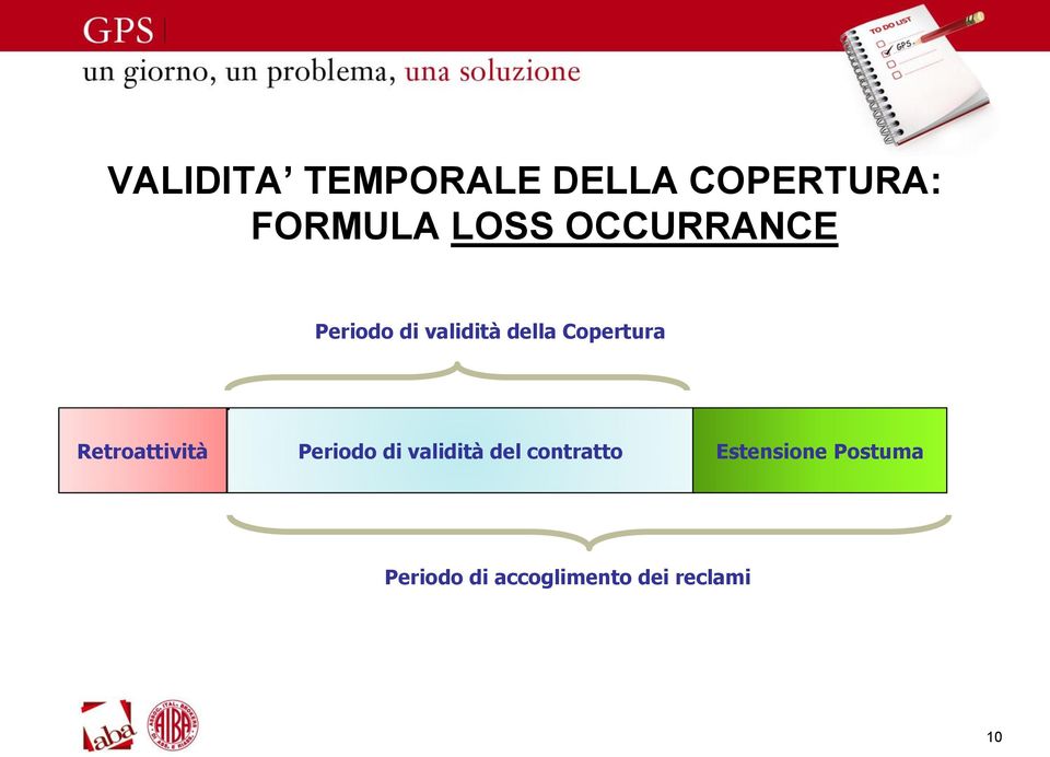 Retroattività Periodo di validità del contratto