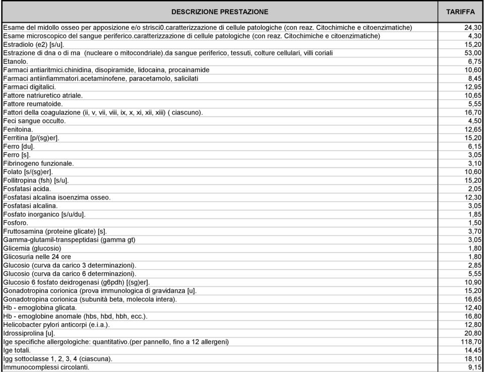 da sangue periferico, tessuti, colture cellulari, villi coriali 53,00 Etanolo. 6,75 Farmaci antiaritmici.chinidina, disopiramide, lidocaina, procainamide 10,60 Farmaci antiinfiammatori.