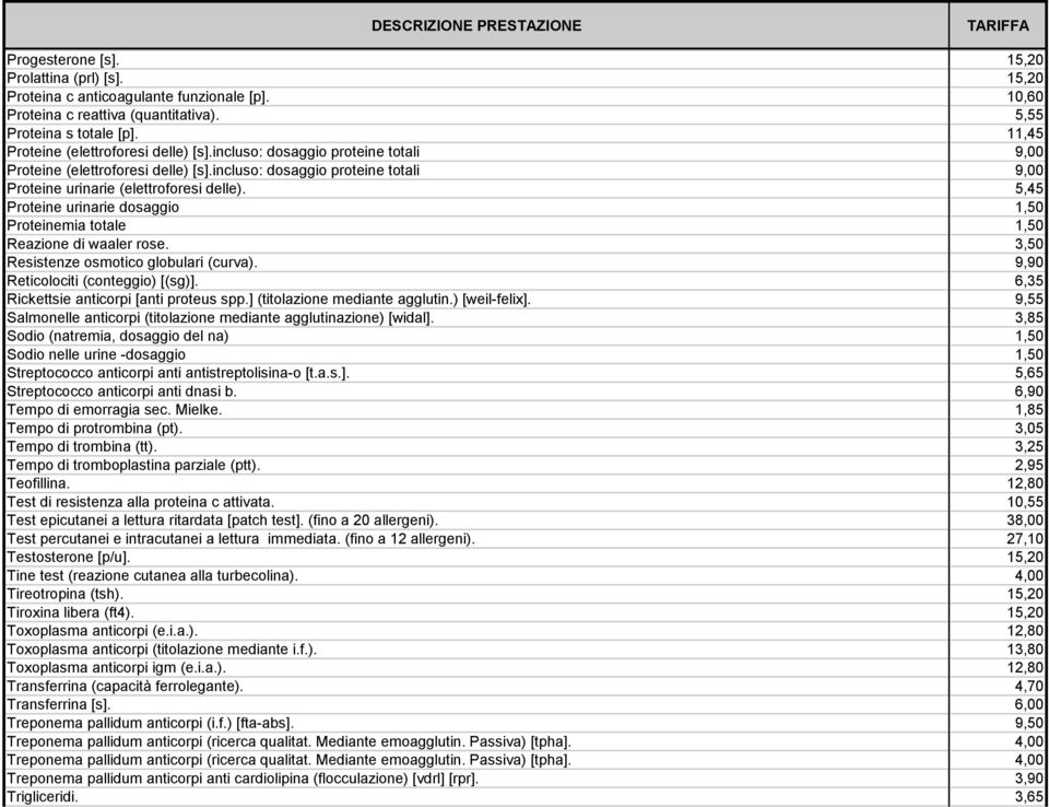 5,45 Proteine urinarie dosaggio 1,50 Proteinemia totale 1,50 Reazione di waaler rose. 3,50 Resistenze osmotico globulari (curva). 9,90 Reticolociti (conteggio) [(sg)].