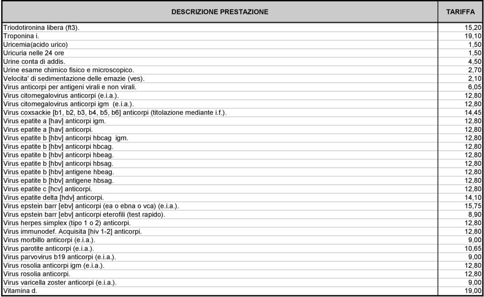 i.a.). 12,80 Virus coxsackie [b1, b2, b3, b4, b5, b6] anticorpi (titolazione mediante i.f.). 14,45 Virus epatite a [hav] anticorpi igm. 12,80 Virus epatite a [hav] anticorpi.