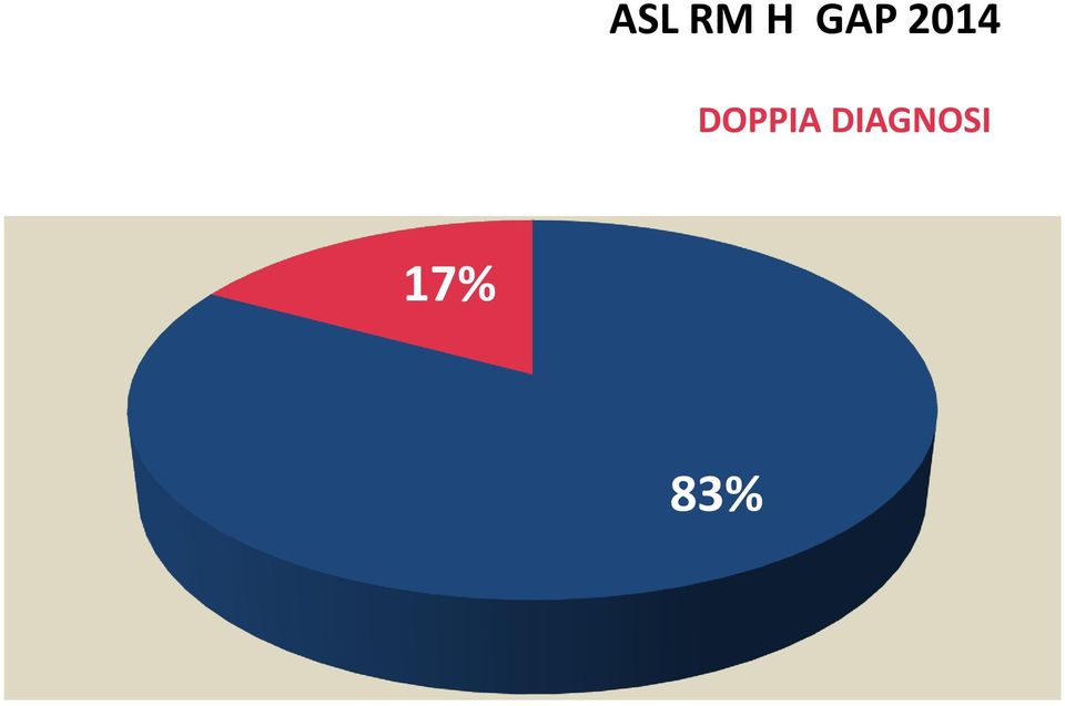 DOPPIA