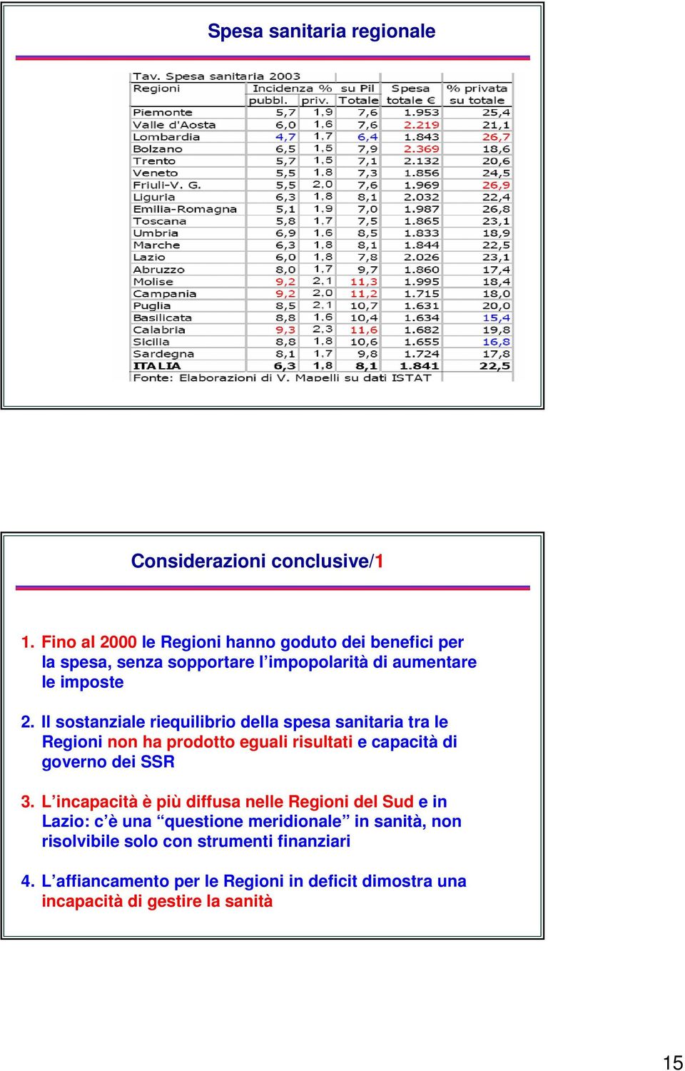 Il sostanziale riequilibrio della spesa sanitaria tra le Regioni non ha prodotto eguali risultati e capacità di governo dei SSR 3.