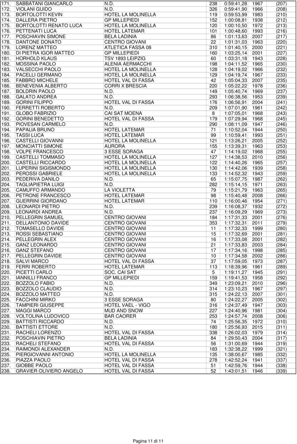 POSCHIAVIN SIMONE BELA LADINIA 86 1:01:13,63 2007 (217) 178. DANTONE DONATO CENTRO GIOVANI 22 1:01:31,03 1963 (220) 179. LORENZ MATTEO ATLETICA FASSA 08 310 1:01:40,15 2000 (221) 180.