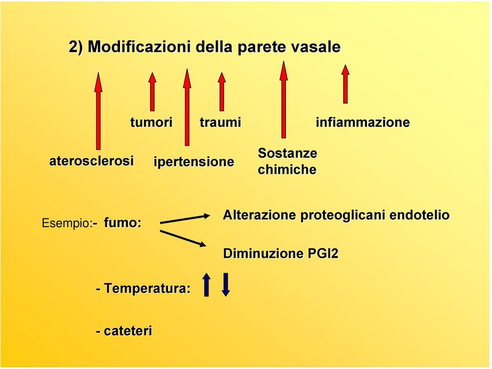 chimiche Esempio:- fumo: Alterazione proteoglicani