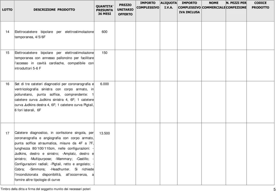 catetere curva Judkins sinistra 4 6F; 1 catetere curva Judkins destra 4 6F; 1 catetere curva Pigtail 6 fori laterali 6F 6000 17 Catetere diagnostico in confezione singola per coronarografia e