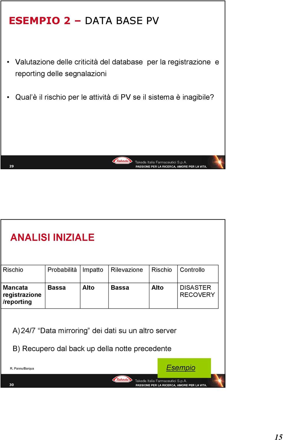 29 ANALISI INIZIALE Rischio Probabilità Impatto Rilevazione Rischio Controllo Mancata registrazione /reporting