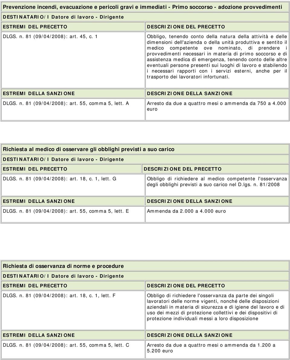 materia di primo soccorso e di assistenza medica di emergenza, tenendo conto delle altre eventuali persone presenti sui luoghi di lavoro e stabilendo i necessari rapporti con i servizi esterni, anche