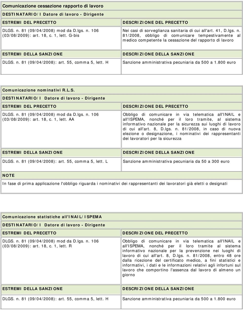 18, c. 1, lett. AA Obbligo di comunicare in via telematica all'inail e all'ispema, nonché per il loro tramite, al sistema informativo nazionale per la sicurezza sui luoghi di lavoro di cui all'art.