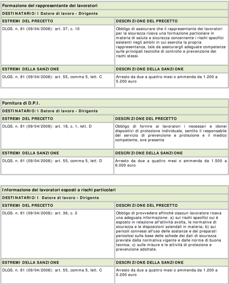 in cui esercita la propria rappresentanza, tale da assicurargli adeguate competenze sulle principali tecniche di controllo e prevenzione dei rischi stessi. Fornitura di D.P.I. DLGS. n.