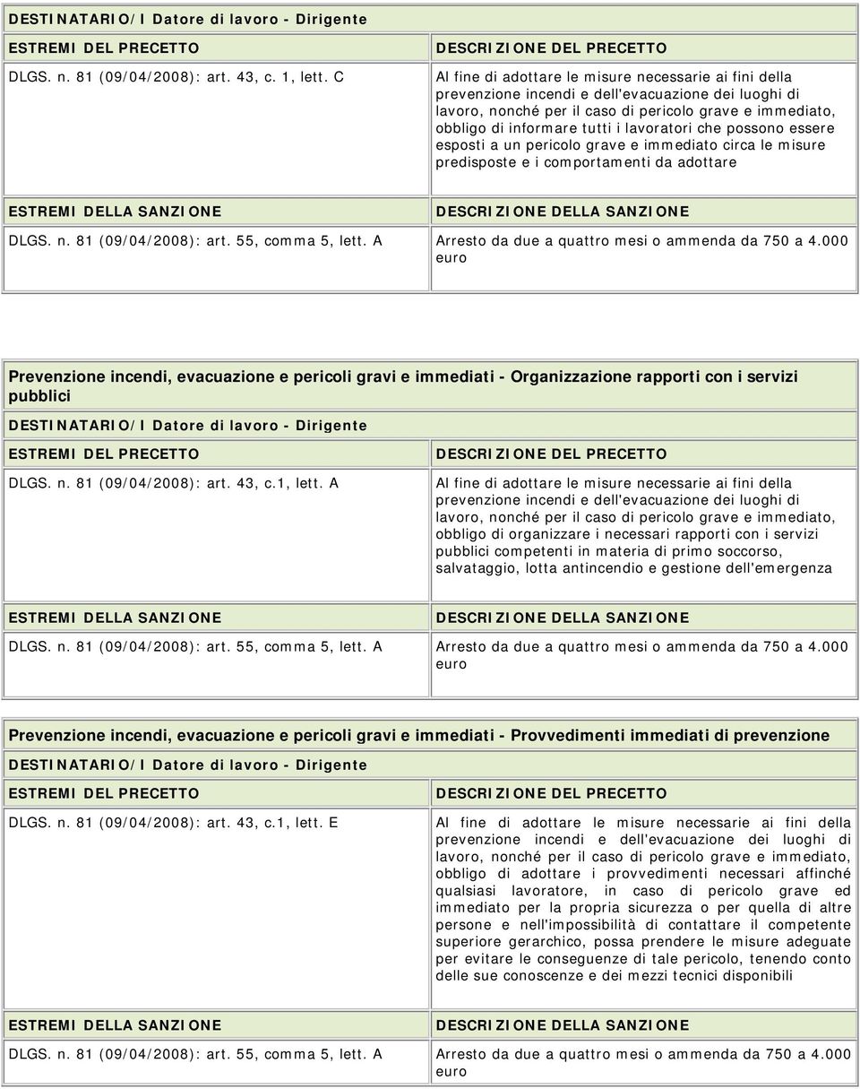 lavoratori che possono essere esposti a un pericolo grave e immediato circa le misure predisposte e i comportamenti da adottare DLGS. n. 81 (09/04/2008): art. 55, comma 5, lett.