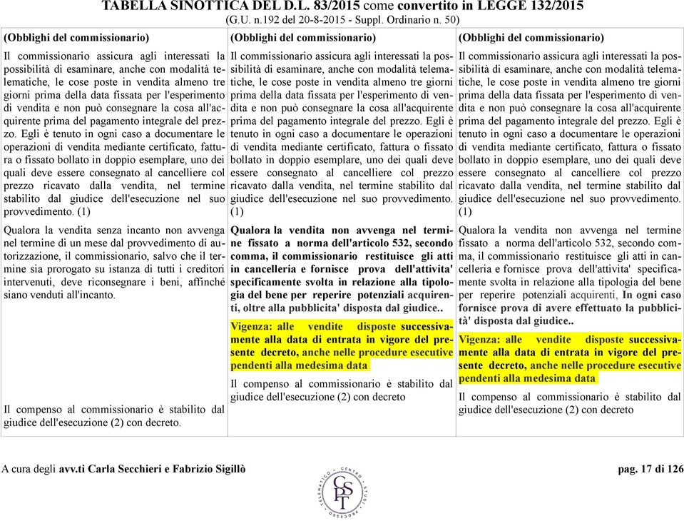 D.L. 83/2015 come convertito in LEGGE 132/2015 Il commissionario assicura agli interessati la possibilità di esaminare, anche con modalità telematiche, le cose poste in vendita almeno tre giorni