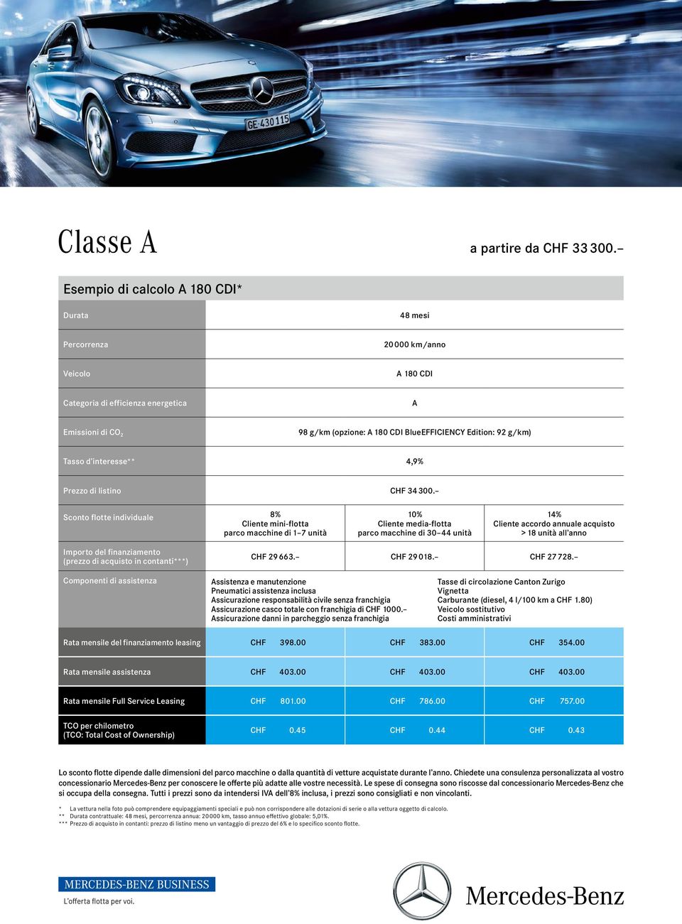 g/km) Tasso d interesse** 4,9% Prezzo di listino CHF 34 300.