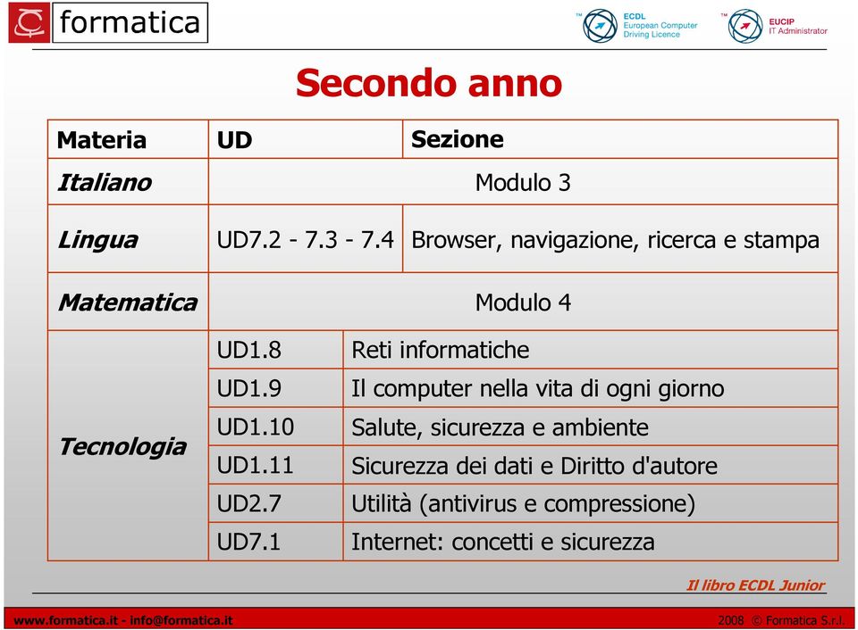 11 UD2.7 UD7.