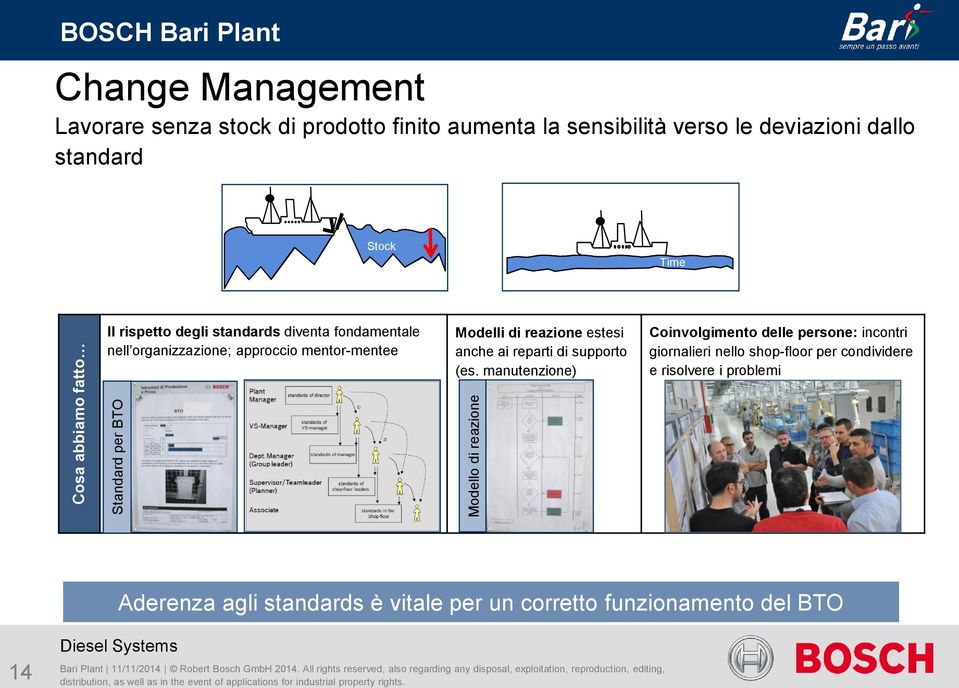 organizzazione; approccio mentor-mentee Modelli di reazione estesi anche ai reparti di supporto (es.