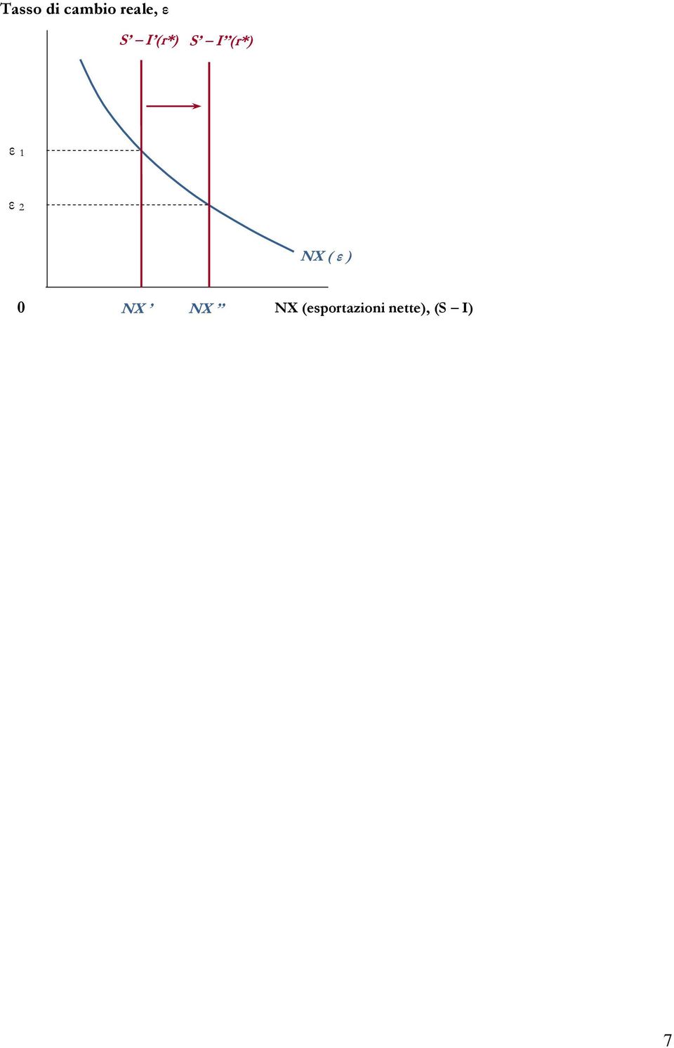 2 NX ( ε ) 0 NX NX NX