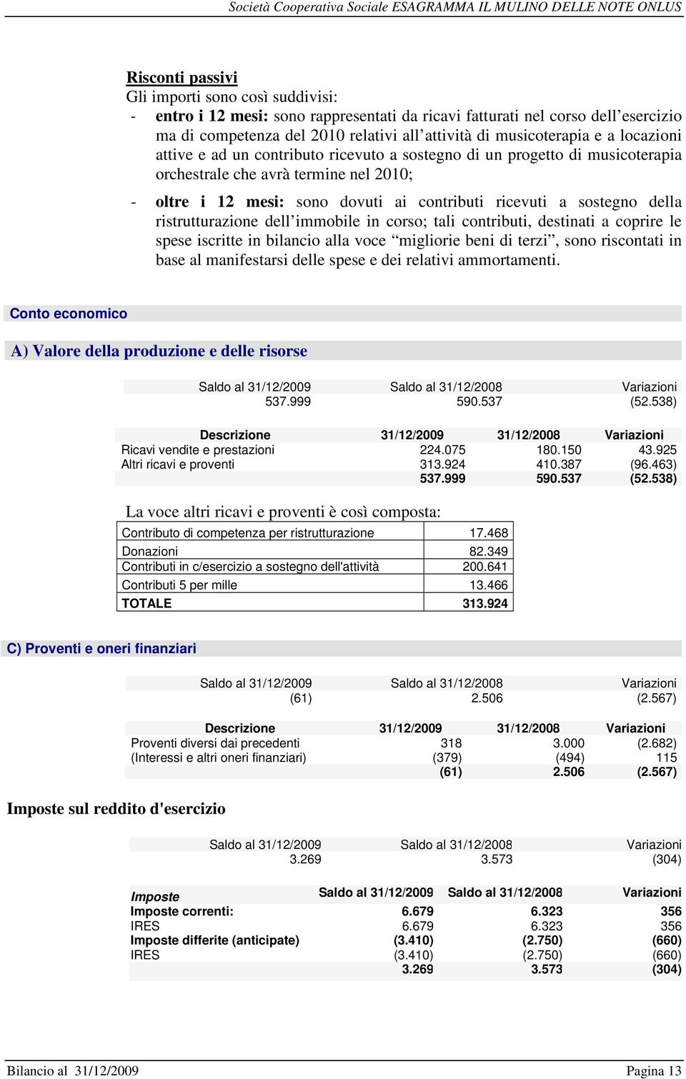 ristrutturazione dell immobile in corso; tali contributi, destinati a coprire le spese iscritte in bilancio alla voce migliorie beni di terzi, sono riscontati in base al manifestarsi delle spese e