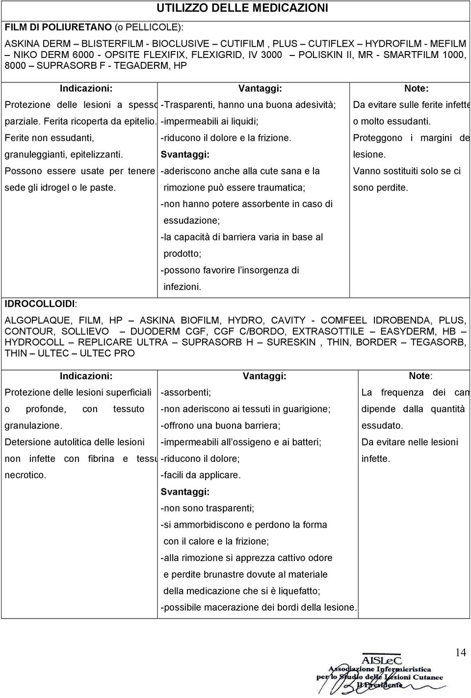 -impermeabili ai liquidi; Ferite non essudanti, granuleggianti, epitelizzanti. Possono essere usate per tenere sede gli idrogel o le paste. IDROCOLLOIDI: Vantaggi: -riducono il dolore e la frizione.