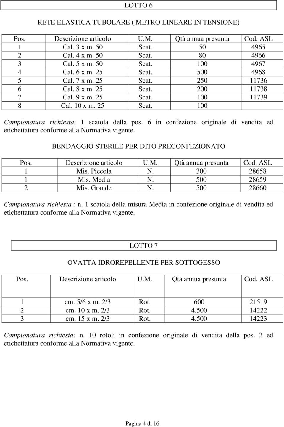 6 in confezione originale di vendita ed BENDAGGIO STERILE PER DITO PRECONFEZIONATO 1 Mis. Piccola N. 300 28658 1 Mis. Media N. 500 28659 2 Mis. Grande N. 500 28660 Campionatura richiesta : n.