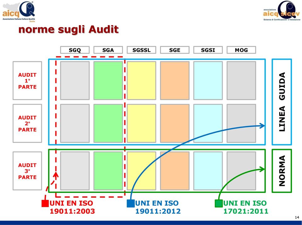 PARTE AUDIT 3 PARTE UNI EN ISO 19011:2003