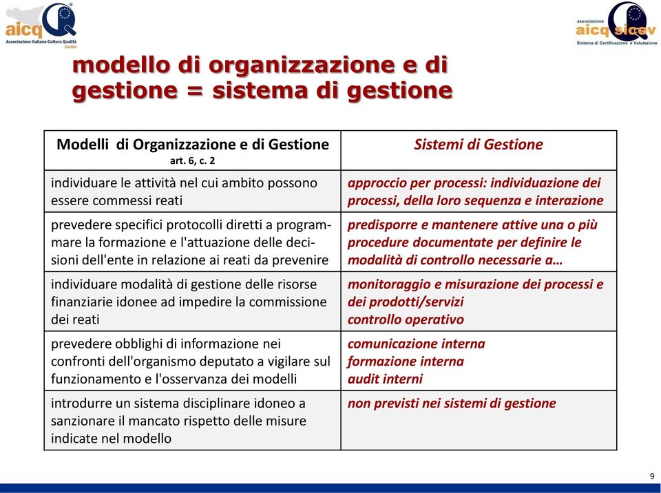 reati da prevenire individuare modalità di gestione delle risorse finanziarie idonee ad impedire la commissione dei reati prevedere obblighi di informazione nei confronti dell'organismo deputato a