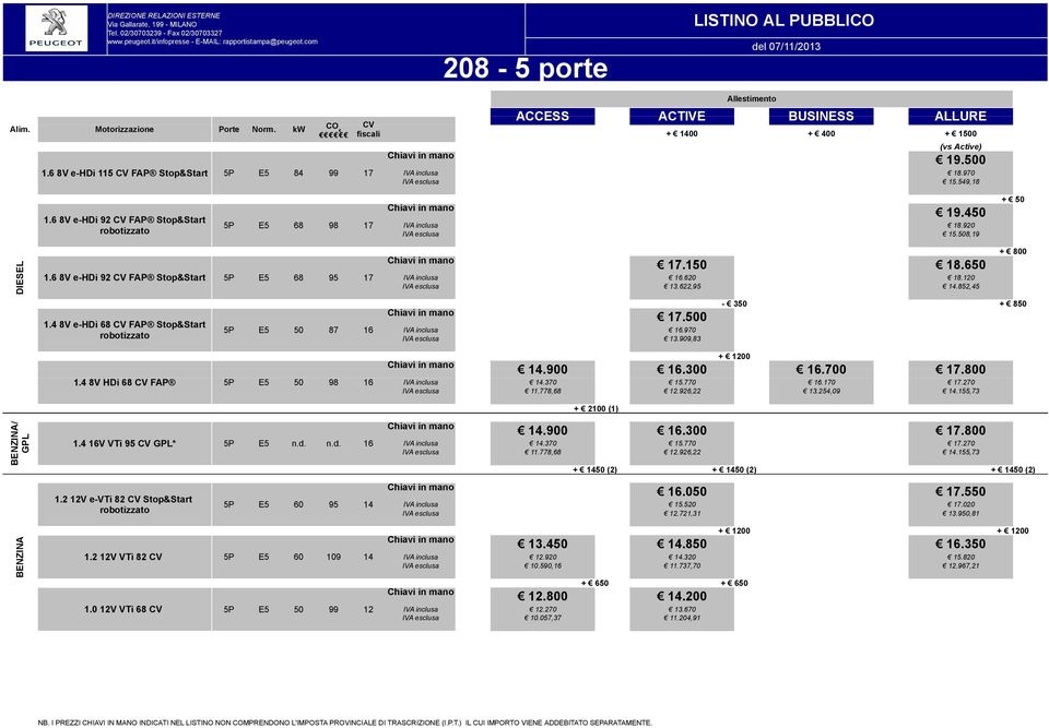 6 8V e-hdi 115 CV FAP Stop&Start 5P E5 84 99 17 Chiavi in mano 208-5 porte LISTINO AL PUBBLICO Allestimento del 07/11/2013 ACCESS ACTIVE BUSINESS ALLURE + 1400 + 400 + 1500 (vs Active) 19.