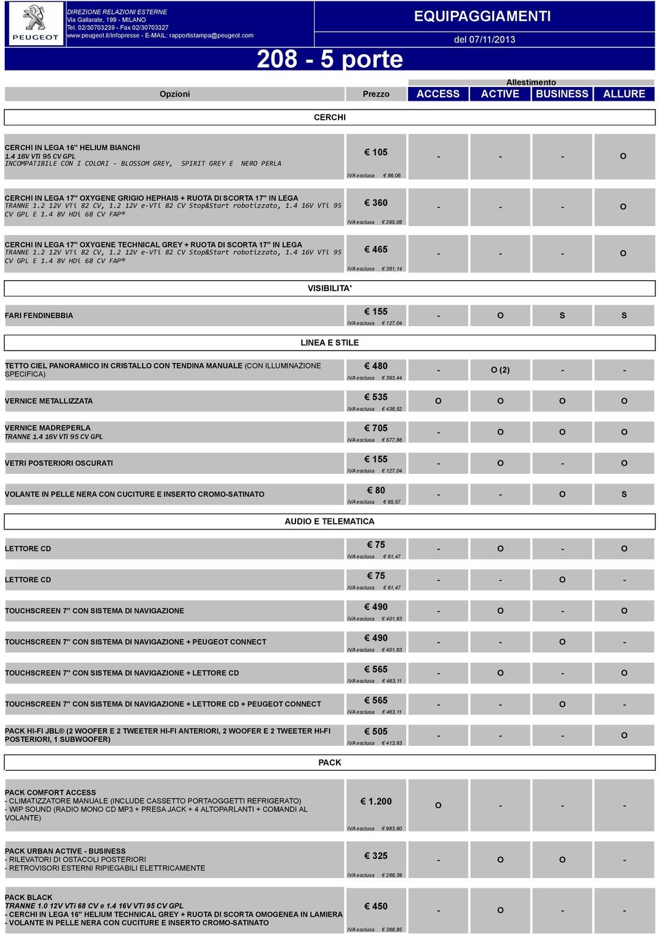 4 16V VTi 95 CV GPL INCOMPATIBILE CON I COLORI - BLOSSOM GREY, SPIRIT GREY E NERO PERLA 105 - - - O IVA esclusa 86,06 CERCHI IN LEGA 17" OXYGENE GRIGIO HEPHAIS + RUOTA DI SCORTA 17" IN LEGA TRANNE 1.