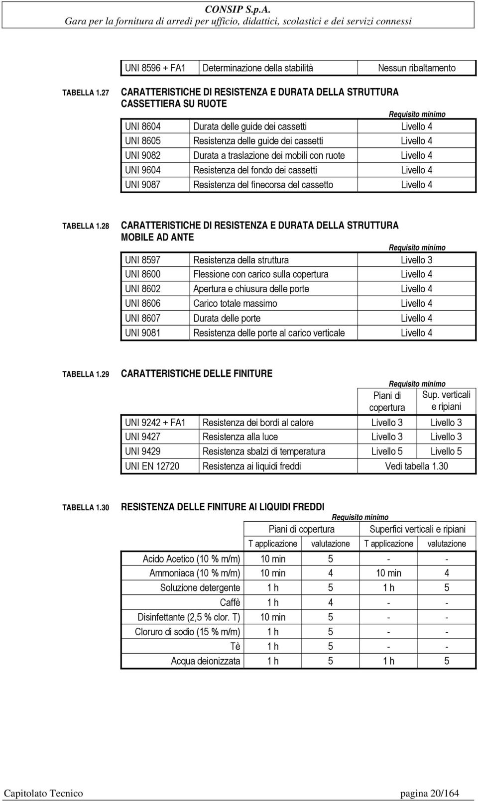 Durata a traslazione dei mobili con ruote Livello 4 UNI 9604 Resistenza del fondo dei cassetti Livello 4 UNI 9087 Resistenza del finecorsa del cassetto Livello 4 TABELLA 1.