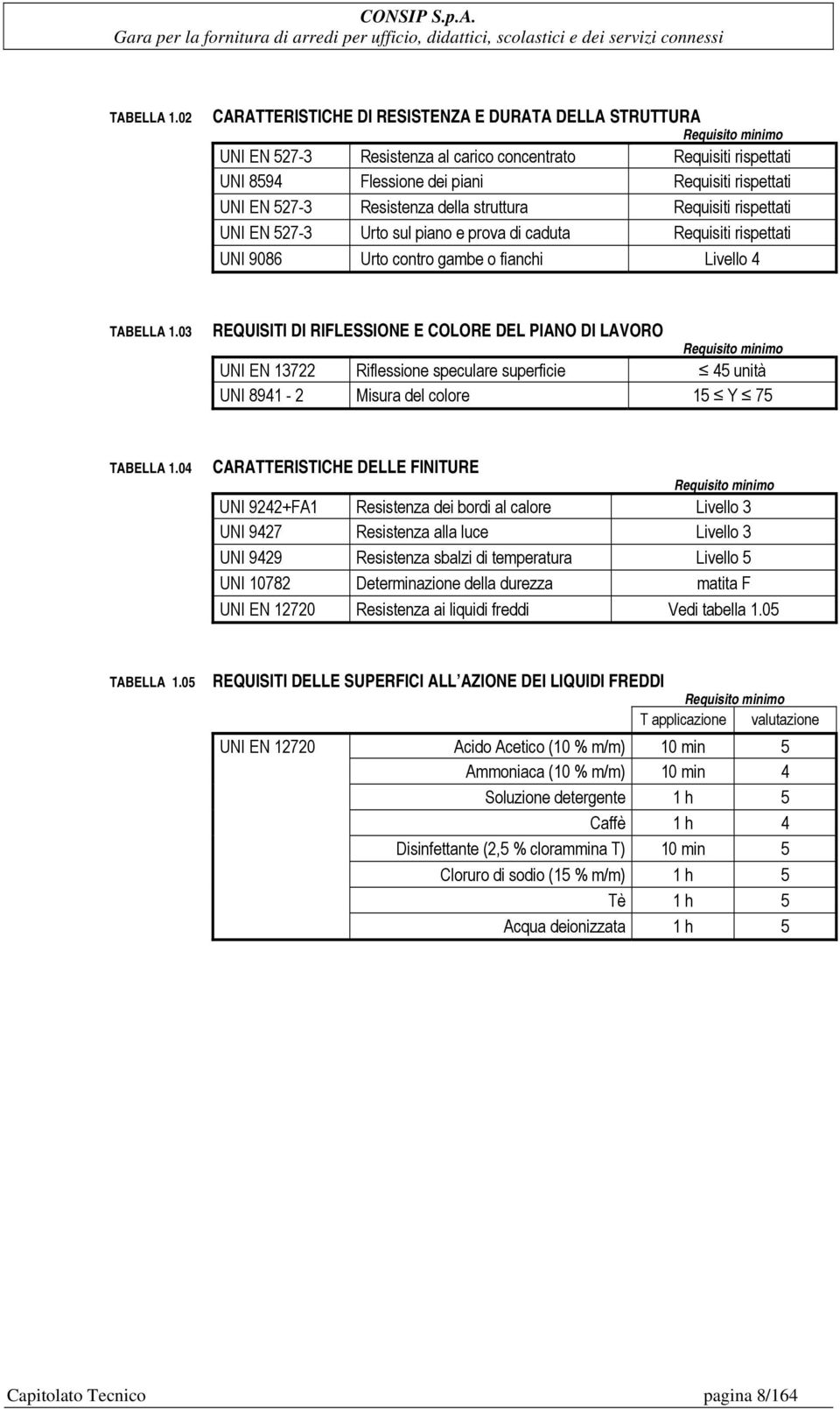 della struttura Requisiti rispettati UNI EN 527-3 Urto sul piano e prova di caduta Requisiti rispettati UNI 9086 Urto contro gambe o fianchi Livello 4 03 REQUISITI DI RIFLESSIONE E COLORE DEL PIANO