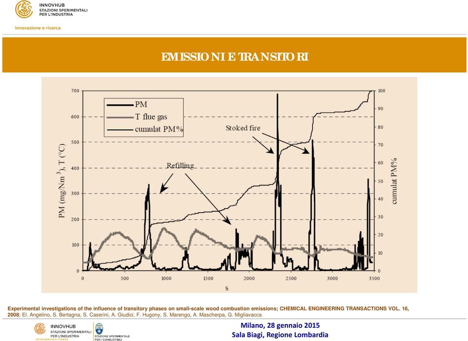 ENGINEERING TRANSACTIONS VOL. 16, 2008; El. Angelino, S. Bertagna, S.