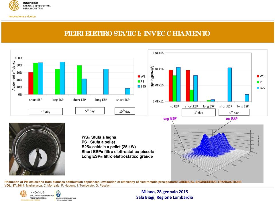 piccolo Long ESP= filtro elettrostatico grande Reduction of PM emissions from biomass combustion appliances: evaluation of efficiency of