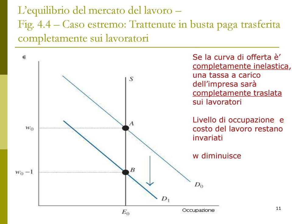 lavoratori Se la curva di offerta è completamente inelastica, una tassa