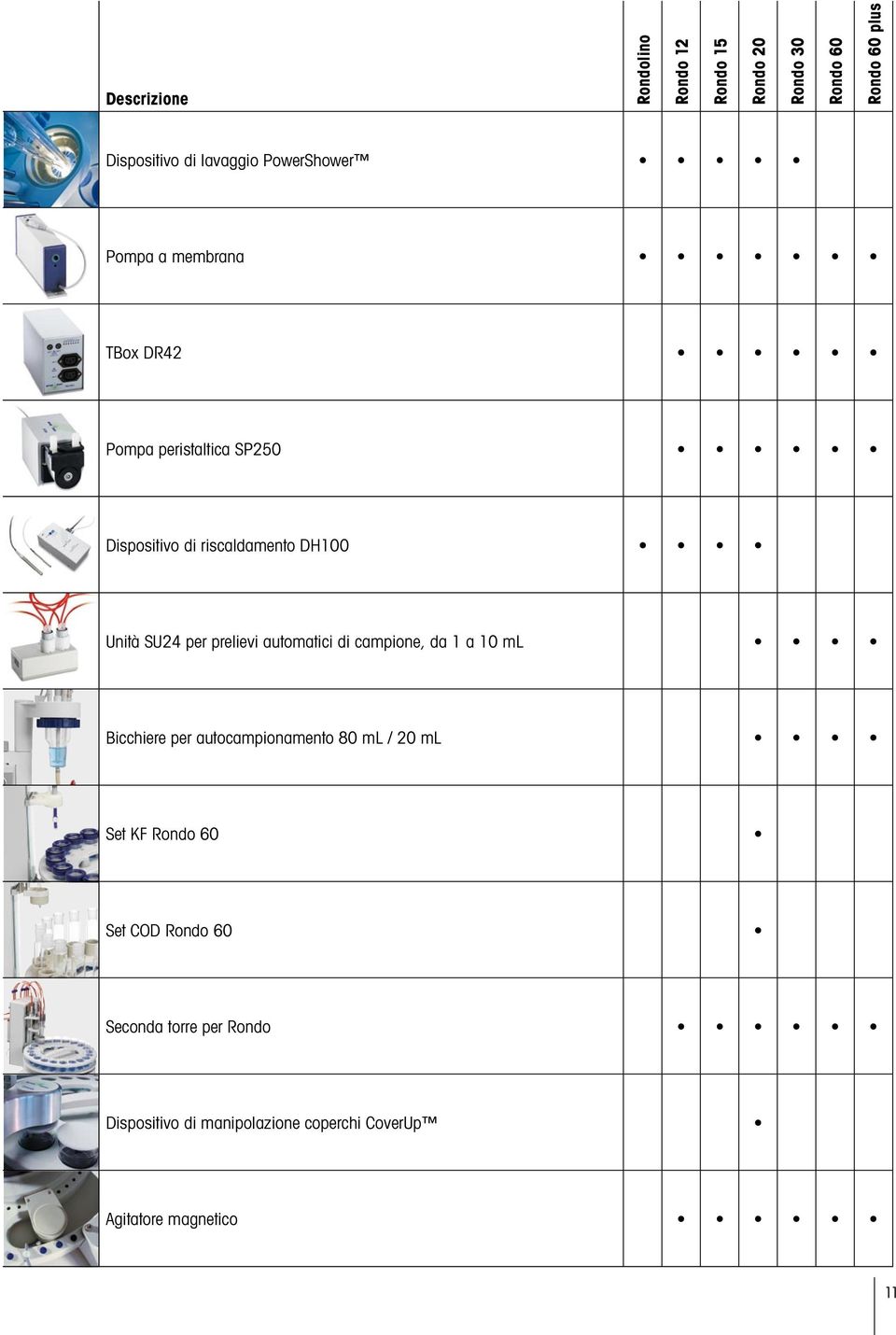 SU24 per prelievi automatici di campione, da 1 a 10 ml Bicchiere per autocampionamento 0 ml / 20 ml Set KF