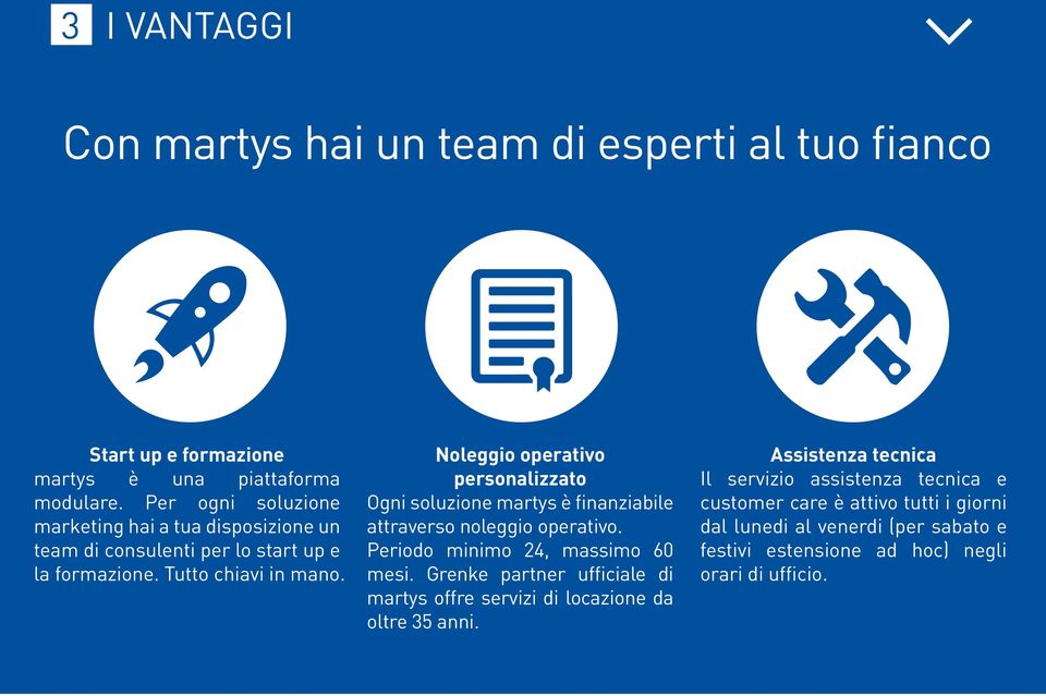 Noleggio operativo personalizzato Ogni soluzione martys è finanziabile attraverso noleggio operativo. Periodo minimo 24, massimo 60 mesi.