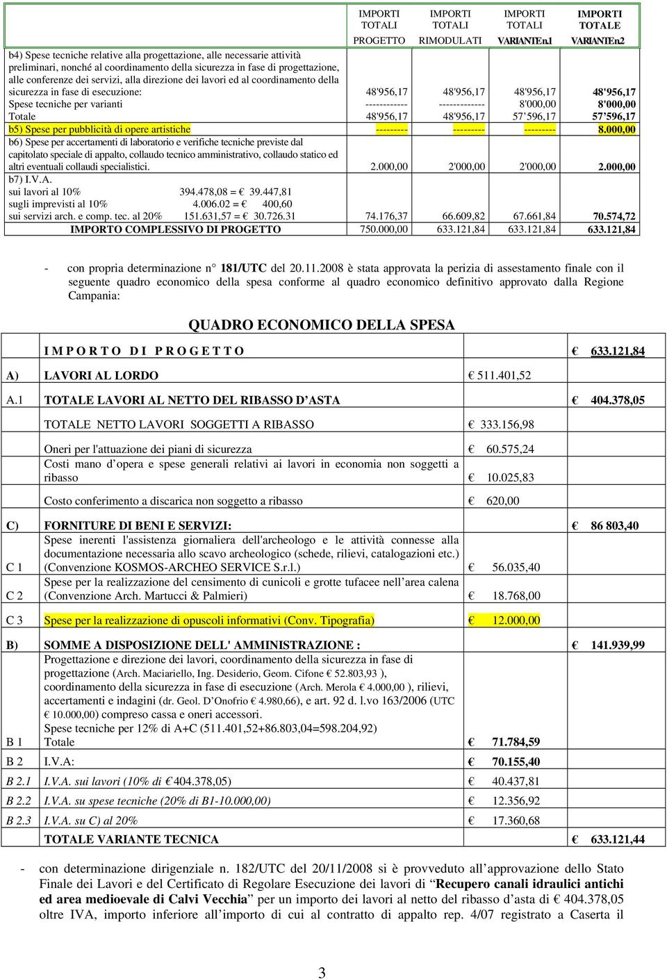 2 ------------ ------------- 8'000,00 57 596,17 8'000,00 57 596,17 b5) Spese per pubblicità di opere artistiche --------- --------- --------- 8.